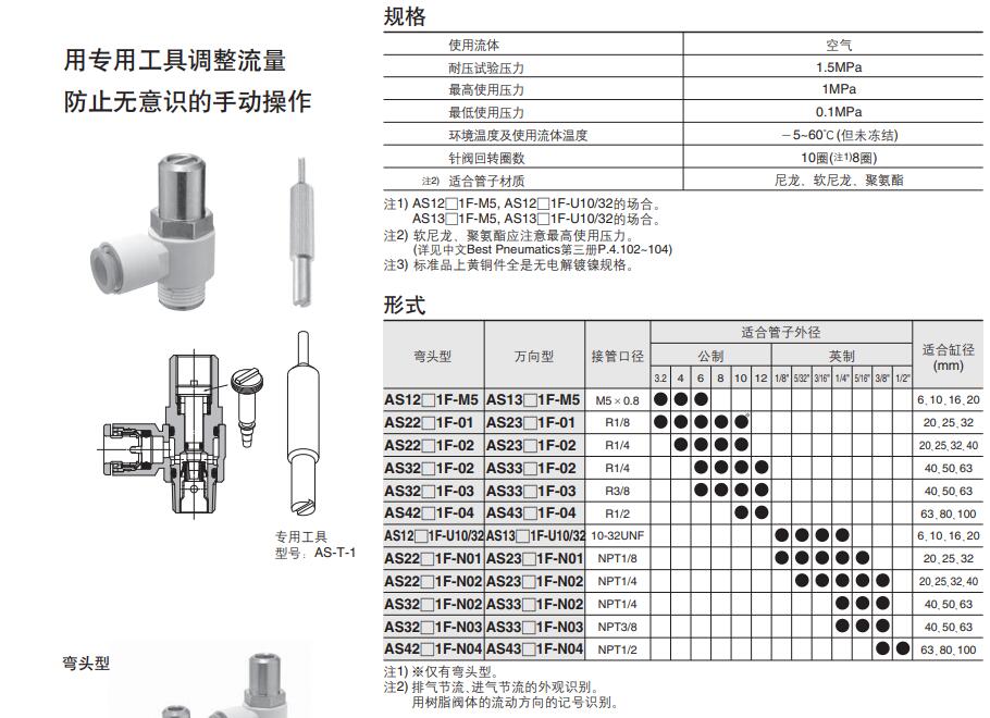 SMC AS（專用工具調(diào)節(jié)型）